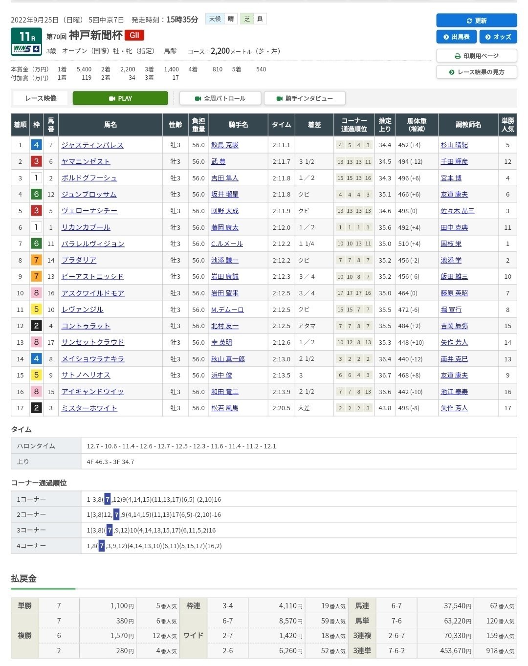 競馬予想　新神戸の大富豪の投資競馬 1/31(金)大井競馬7R 超勝負レース❗地方競馬先週船橋10R超絶特大