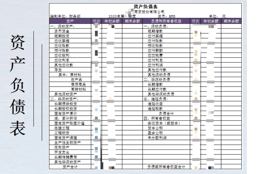 人気特価をすべて 中国財務諸表ーー貸借対照表の対訳、説明｜AKILAWYER ビジネス、マネー
