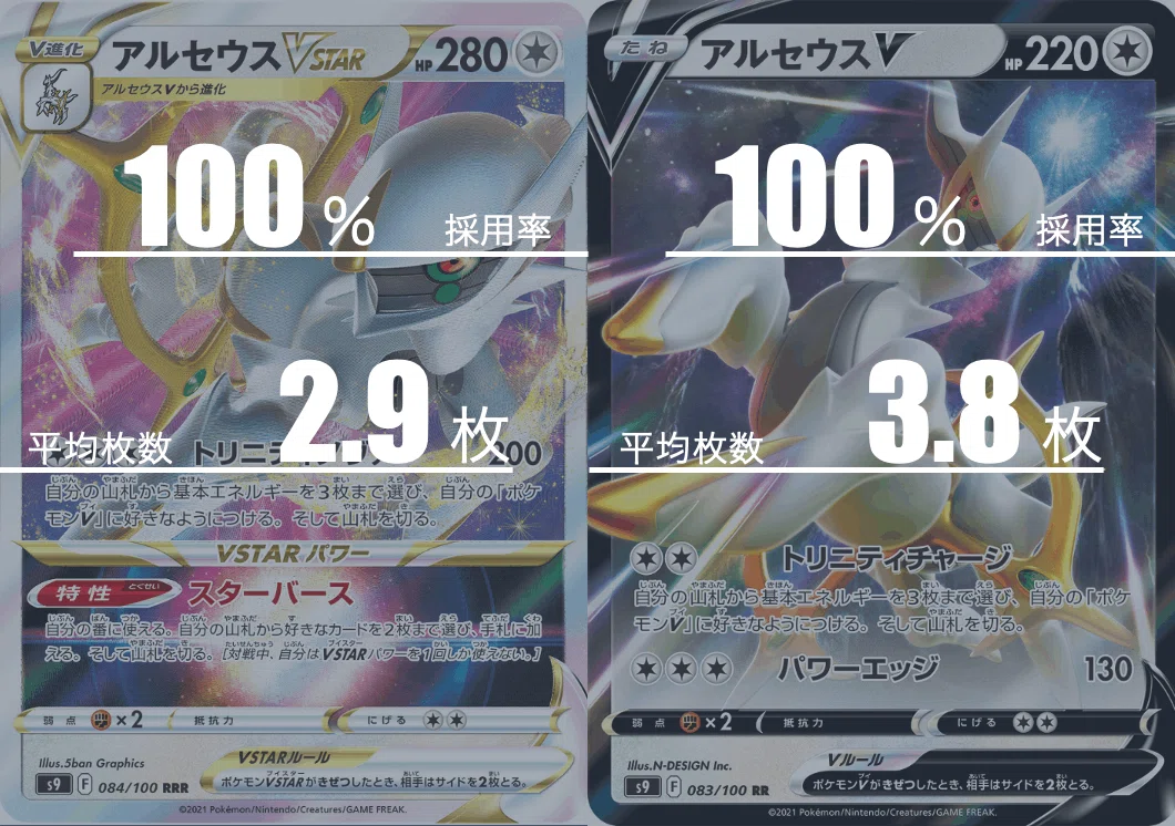 アルセウス/ミュウツーV-UNIONのデッキ平均化｜Violaのポケカ備忘録