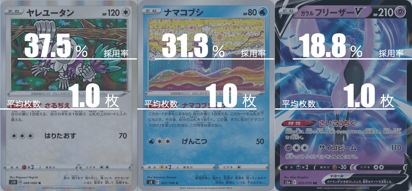 アルセウス ミュウツーv Unionのデッキ平均化 Violaのポケカ備忘録 Note アルセウス ミュウツーv Unionのデッキ平均化 Violaのポケカ備忘録 Note