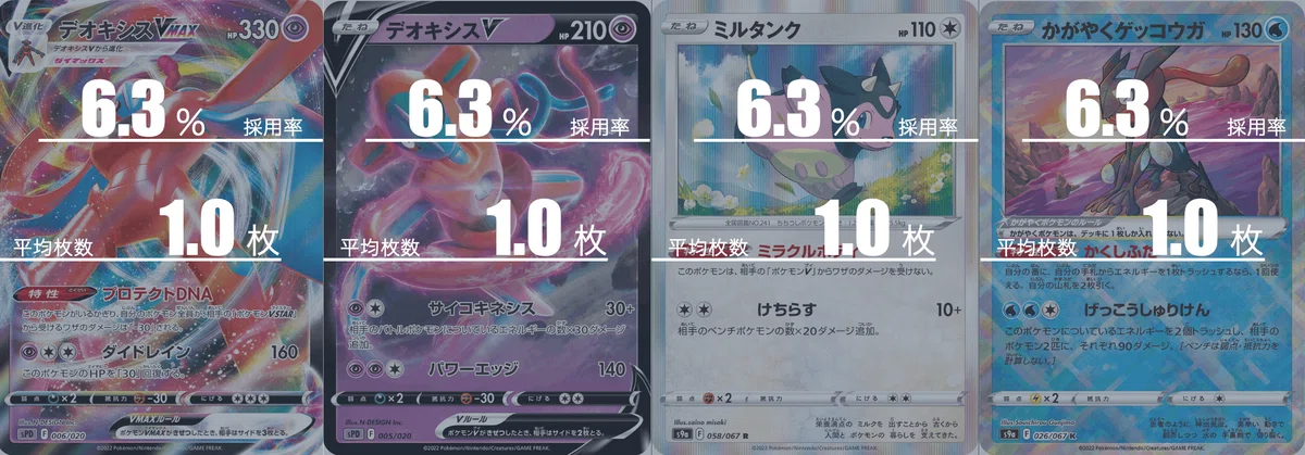 アルセウス/ミュウツーV-UNIONのデッキ平均化｜Violaのポケカ備忘録