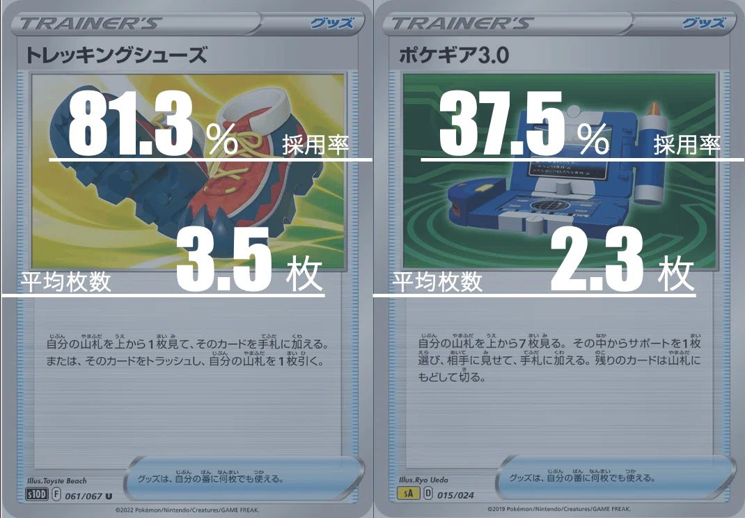 アルセウス/ミュウツーV-UNIONのデッキ平均化｜Violaのポケカ備忘録