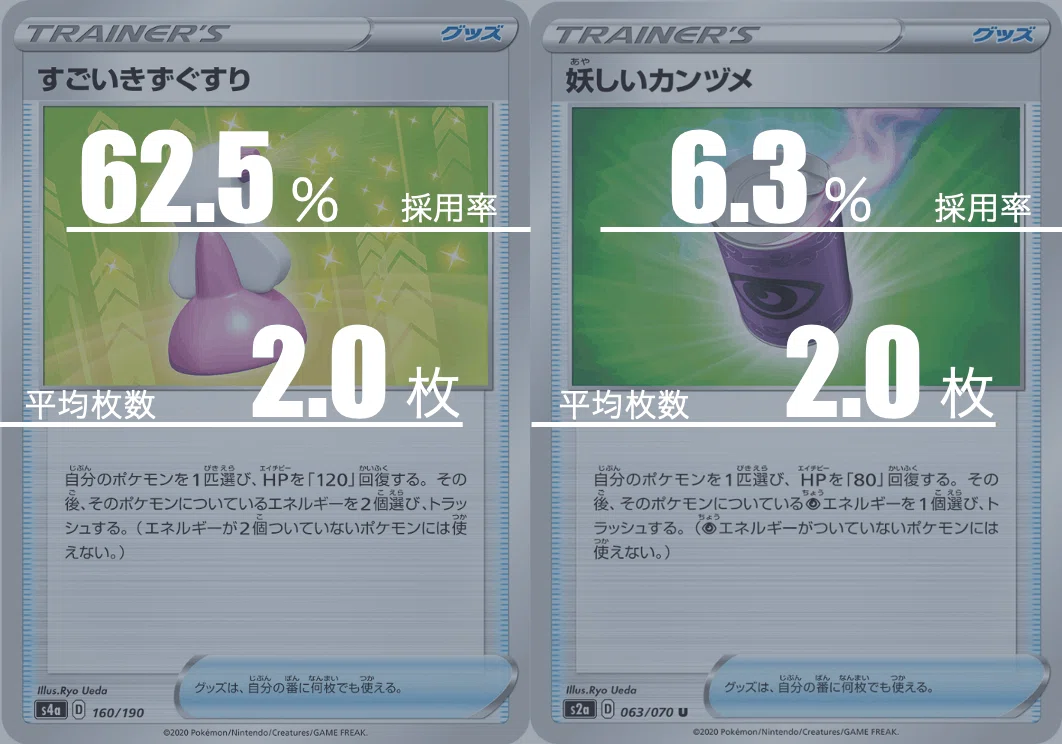 アルセウス/ミュウツーV-UNIONのデッキ平均化｜Violaのポケカ備忘録