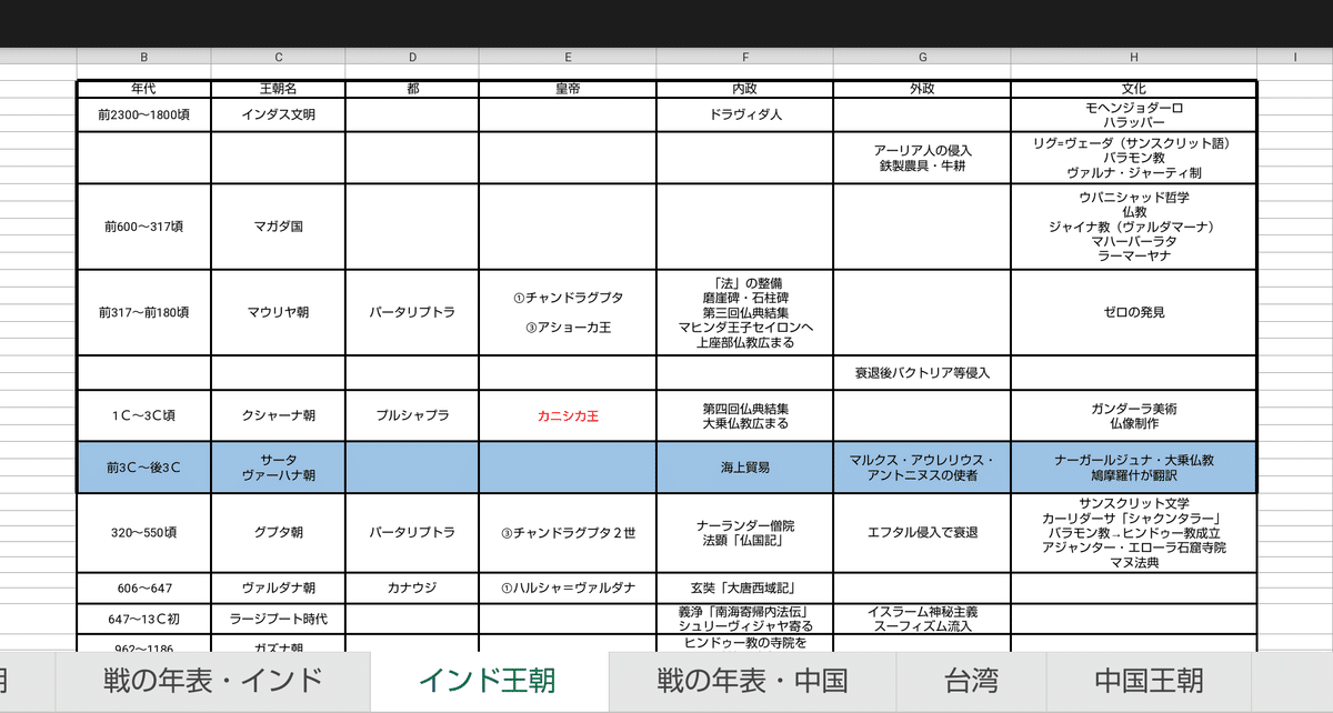 ほぼ独学で東大に合格できた教材を紹介します｜フジキ アツヒロ