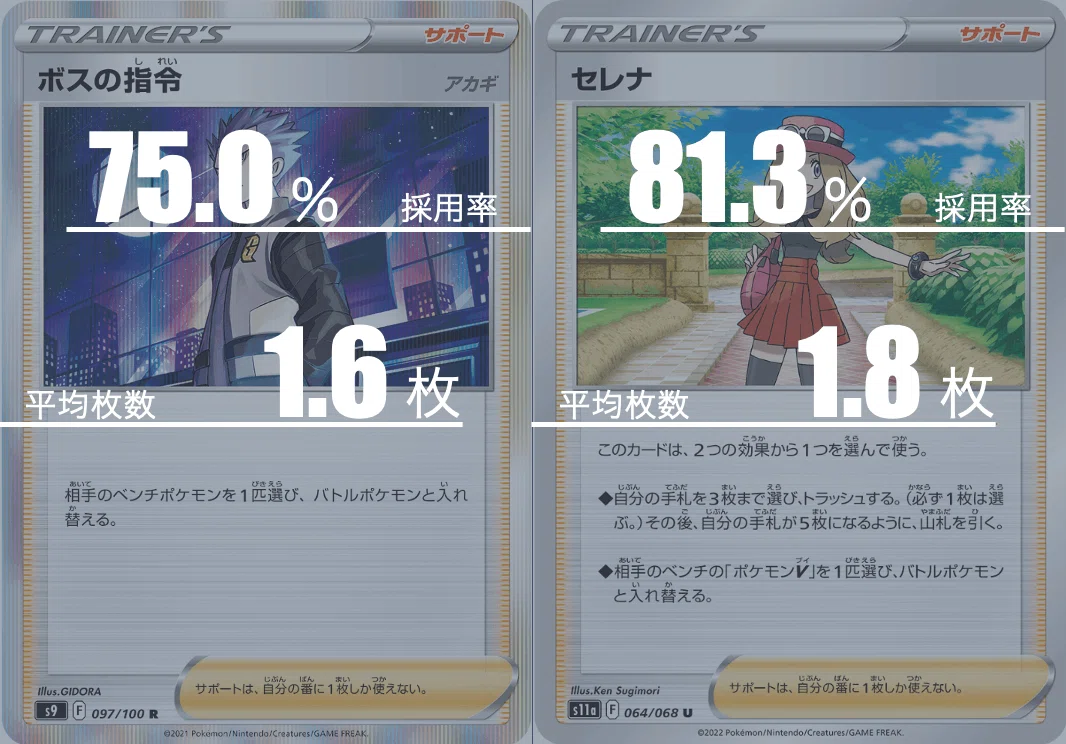 アルセウス/ミュウツーV-UNIONのデッキ平均化｜Violaのポケカ備忘録