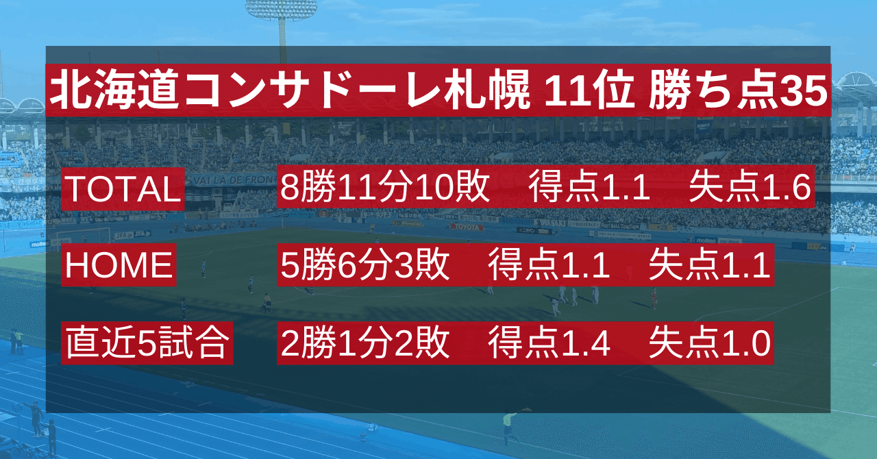 J1第31節 北海道コンサドーレ札幌対川崎フロンターレ データプレビュー Froaca Note J1第31節 北海道コンサドーレ札幌対川崎フロンターレ データプレビュー Froaca Note