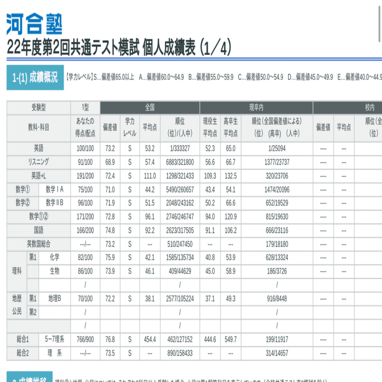 2022年度全統共通テスト模試 第2回全統共通テスト模試｜相同の京大生