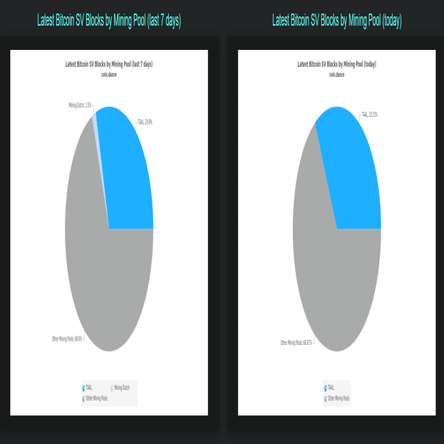 Bitcoin＝BSVトランザクション数 BSV主催だけによる報告ではありません｜陽一