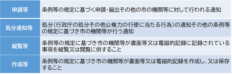 申請等は、条例等の規定に基づく申請・届出その他の市の機関等に対して行われる通知です。処分通知等は、処分(行政庁の処分その他公権力の行使に当たる行為)の通知その他の条例等の規定に基づき市の機関等が行う通知です。縦覧等は、条例等の規定に基づき市の機関等が書面等又は電磁的記録に記録されている事項を縦覧又は閲覧に供することです。作成等は、条例等の規定に基づき市の機関等が書面等又は電磁的記録を作成し、又は保存することです。