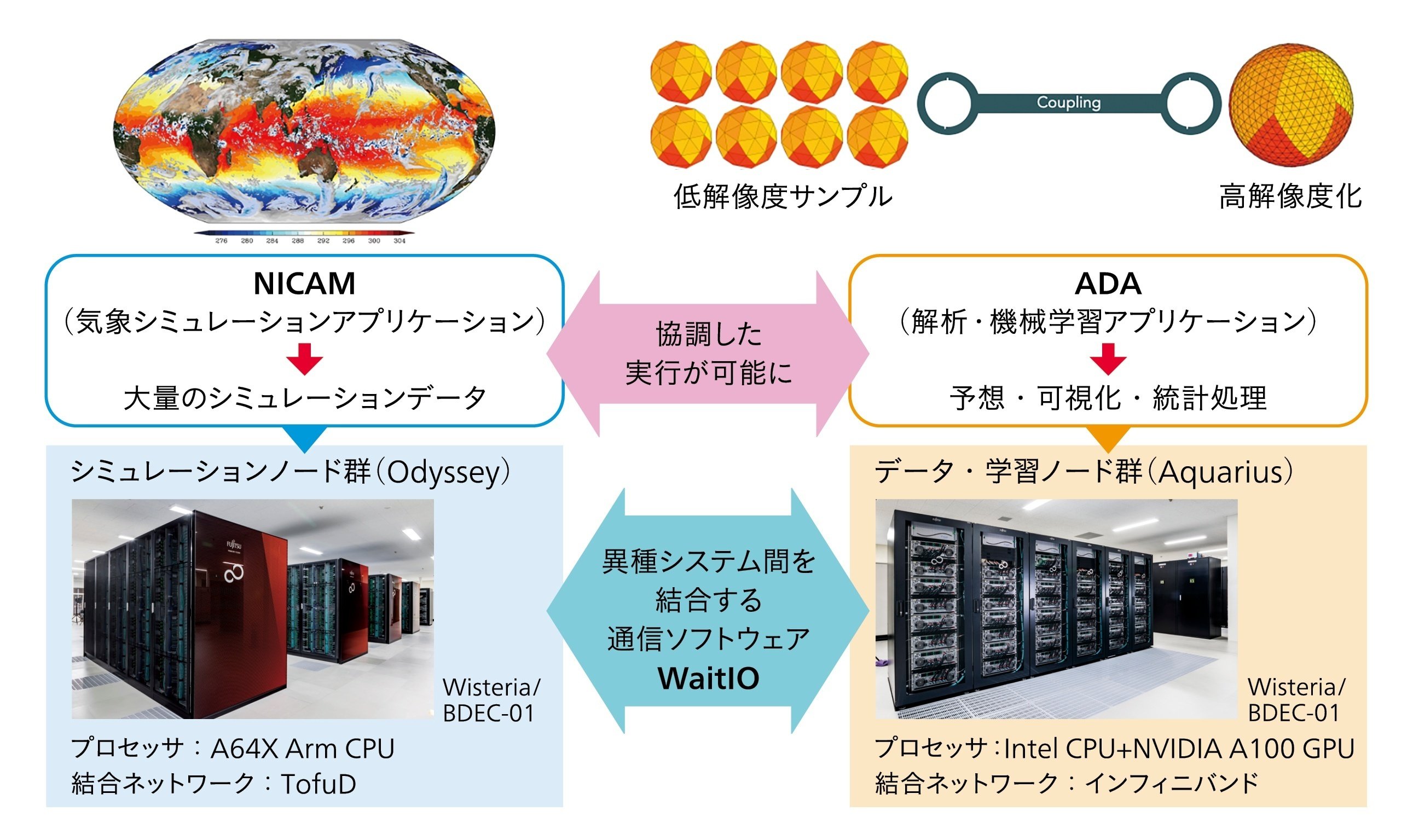 0と1で超巨大システムを操る｜東京大学情報基盤センター