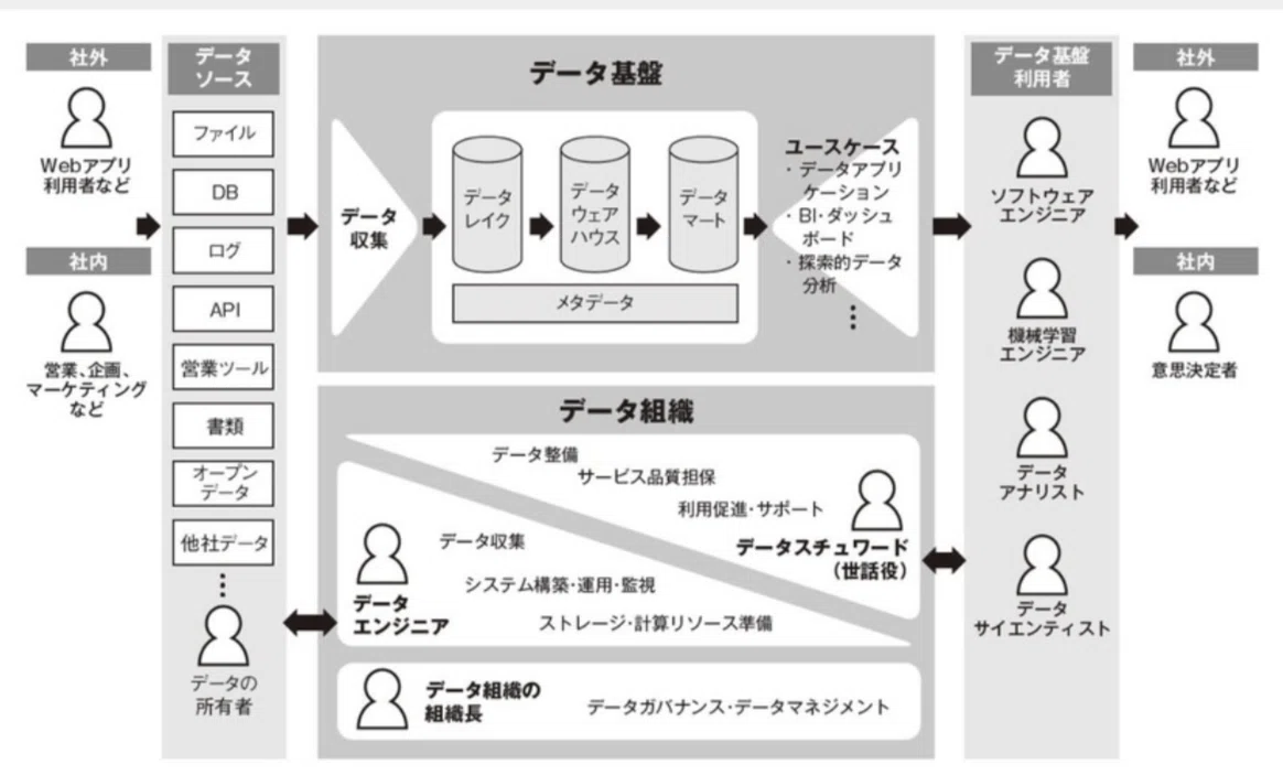 [データ分析基盤構築記 ~ETL基盤編~] Embulk + Fargate + Step Functionsでサーバーレスでスケーラブルな ...