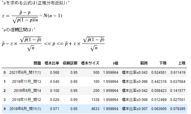 No.068 統計学のお勉強 1標本 母比率の検定｜SEIGO