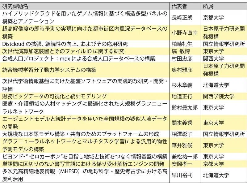 東京大学情報基盤センター nodes vol.2 (全体一気読み版)｜東京大学