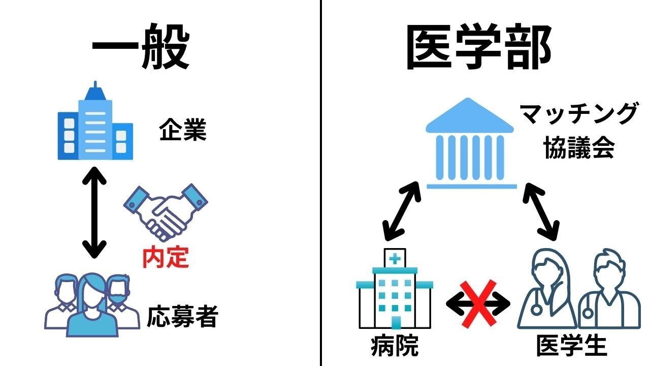 ⑦海外医学部生のためのマッチング対策