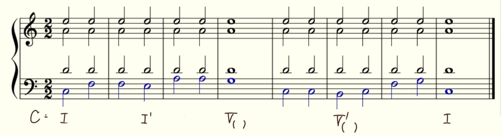 和声法⑹〜Ⅱ7の和音｜舞川律 | 音楽解明家