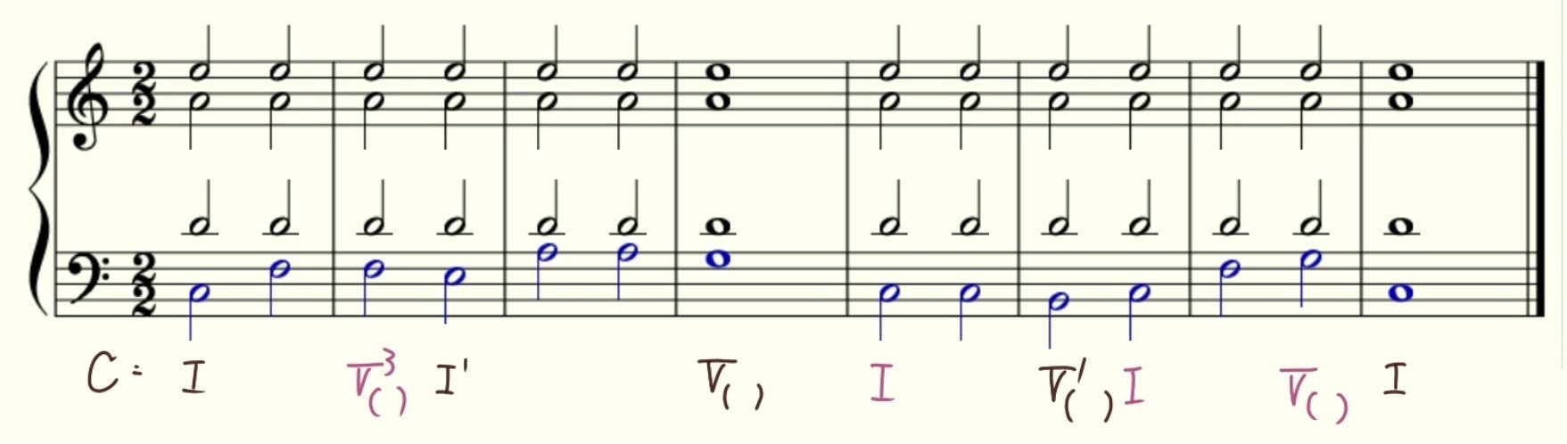 和声法⑹〜Ⅱ7の和音｜舞川律 | 音楽解明家