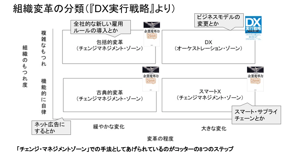 組織変革って昔からあったんだなぁ。しみじみ。｜分析屋