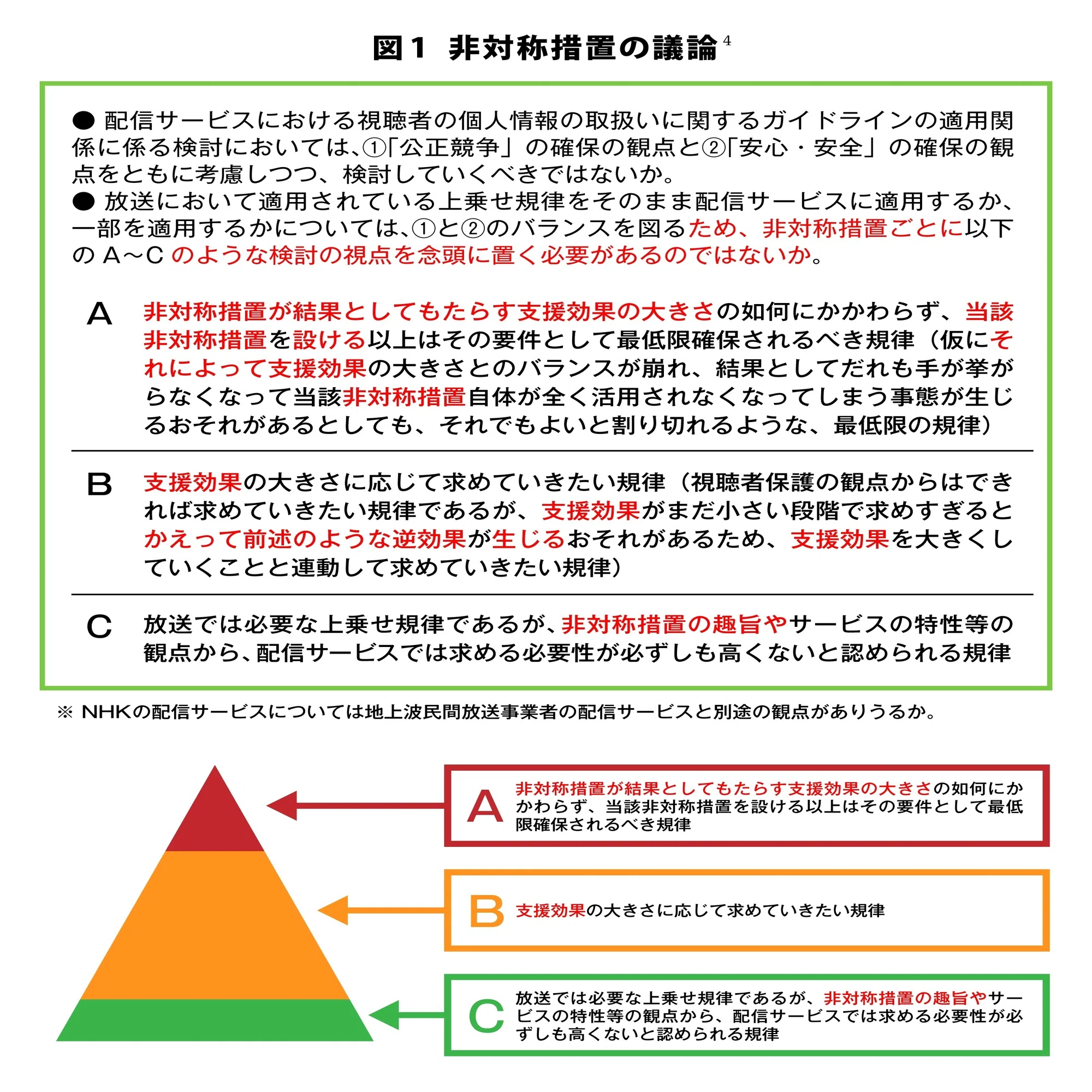 連載「放送と配信が区別できない世界でー個人情報保護の観点からー 