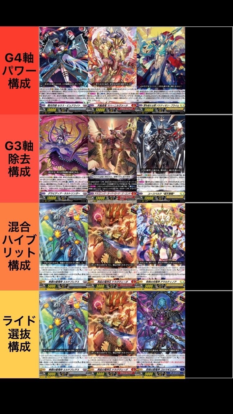 ヴァンガード ユースベルク デッキ　ガチ構築　武奏烈華 ヴァンガード ユースベルク デッキ ガチ構築 武奏烈華 Vanguard