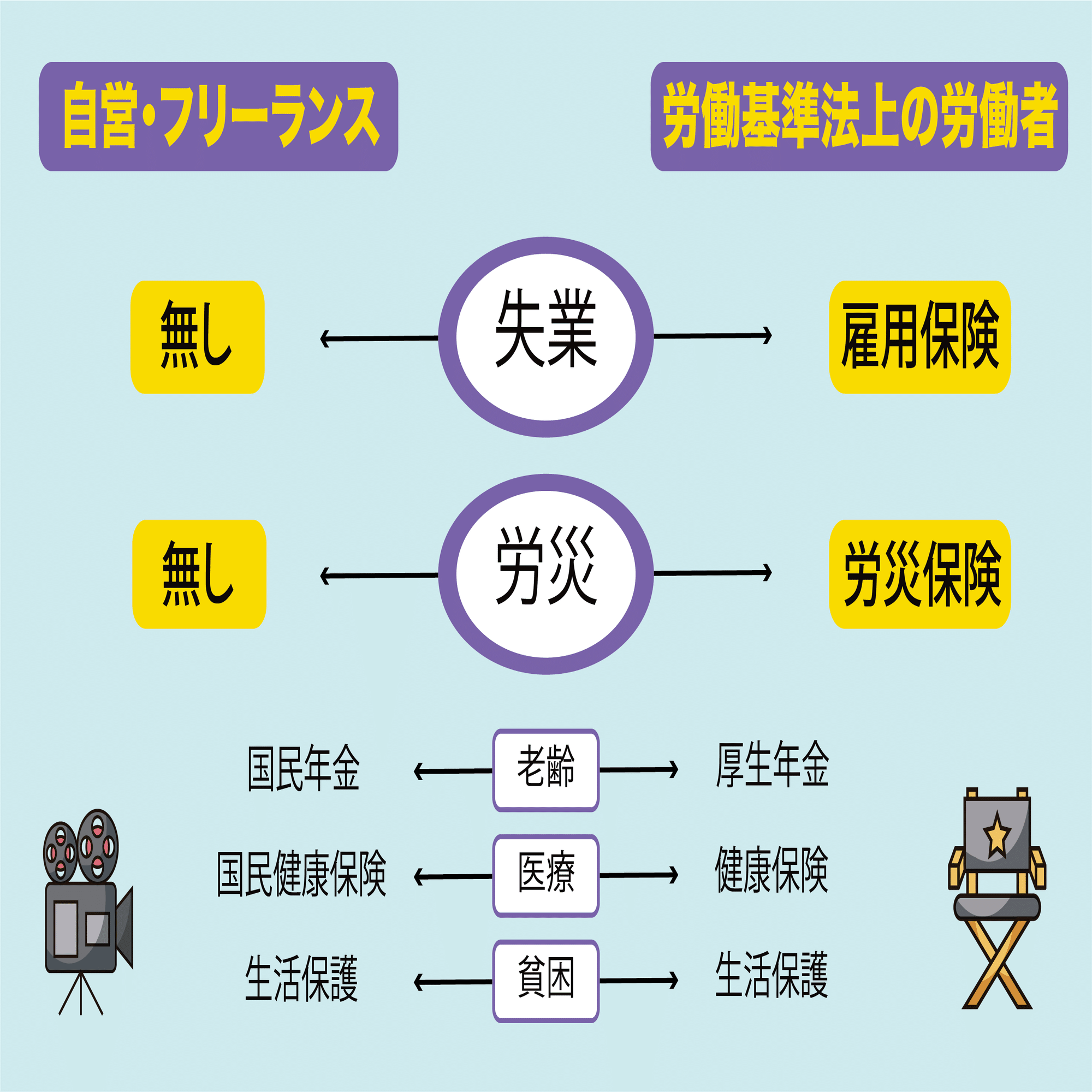 映画やドラマの仕事中に、怪我や病気をしたら[労災の特別加入] ・JFP