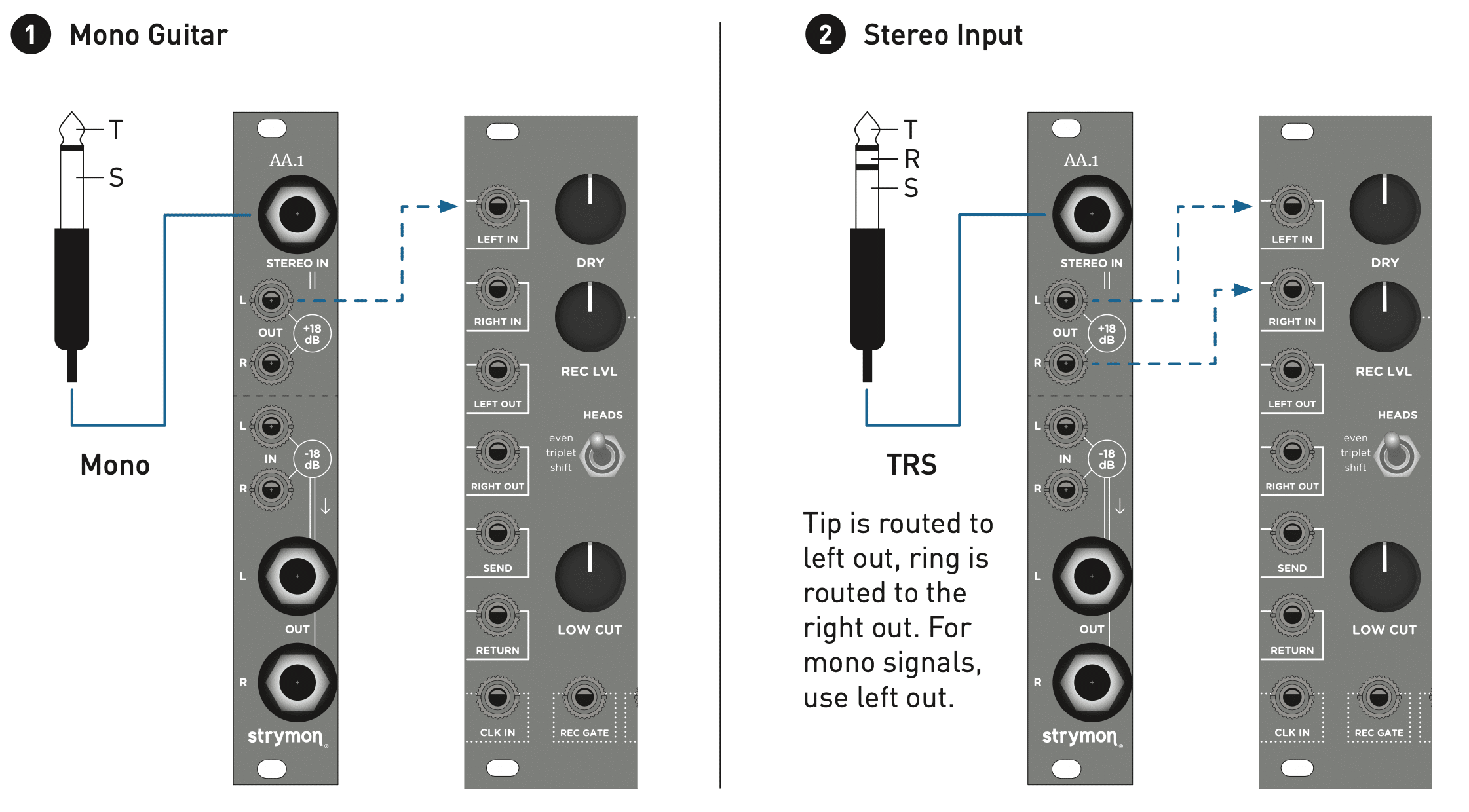 モジュラーシンセ strymon AA.1