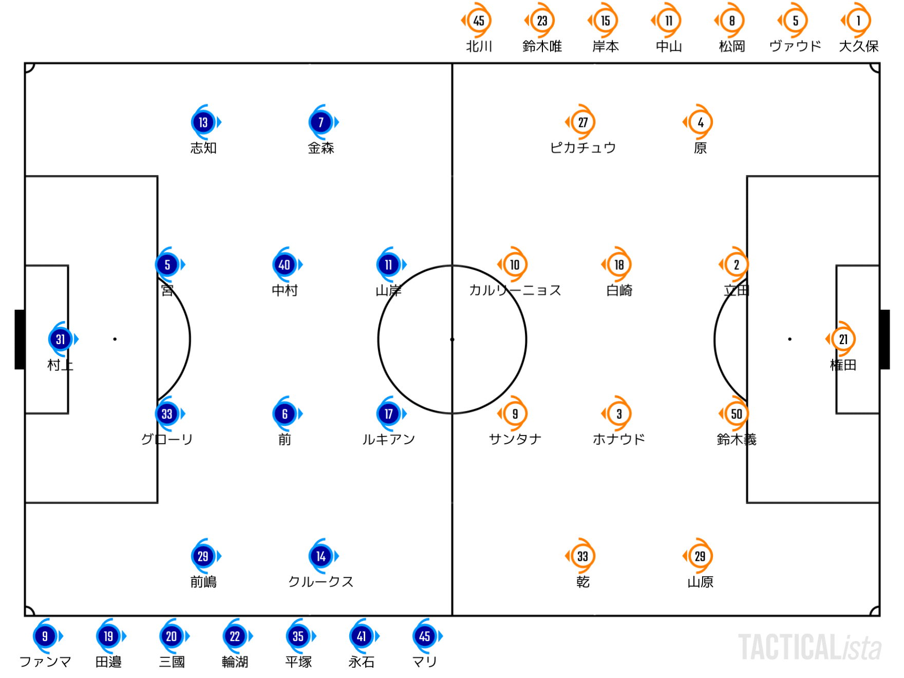 Catch Up J1 League 22 9 17 J1 第30節 アビスパ福岡 清水エスパルス ハイライト せこ まとめ記事用 Note Catch Up J1 League 22 9 17 J1 第30節 アビスパ福岡 清水エスパルス ハイライト せこ まとめ記事用 Note