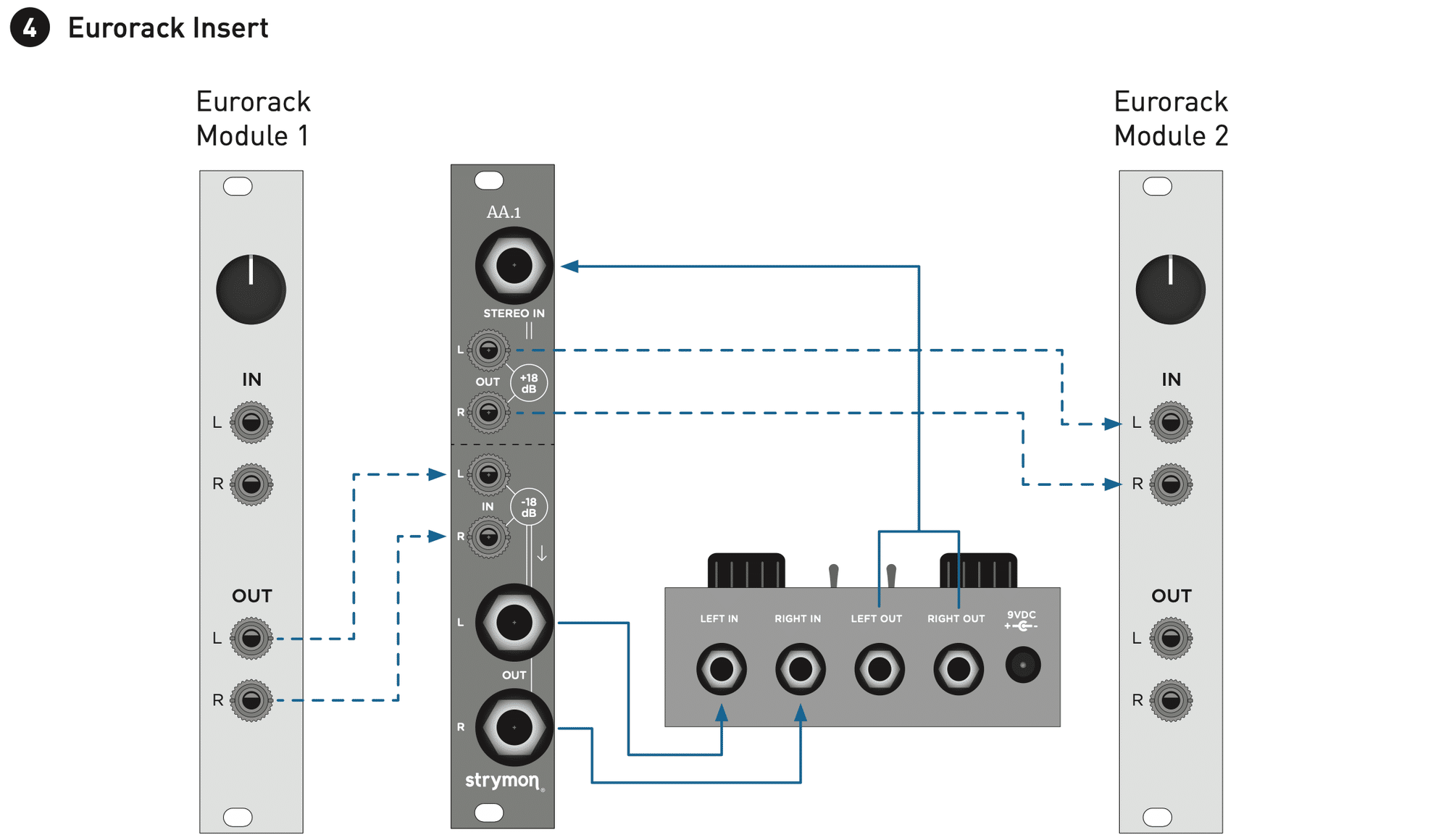ギタリストのためのモジュラーシンセ〜Strymon AA.1〜|アノニマスDTM ギタリストのためのモジュラーシンセ〜Strymon AA.1〜|アノニマスDTM