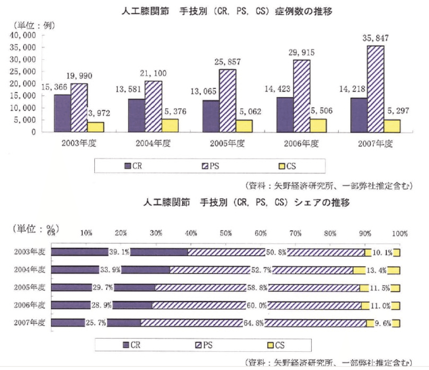 医学教育資料・臨床資料・研究材料　人工膝関節（TKA） 医学教育資料・臨床資料・研究材料 人工膝関節（TKA） 【公式通販】