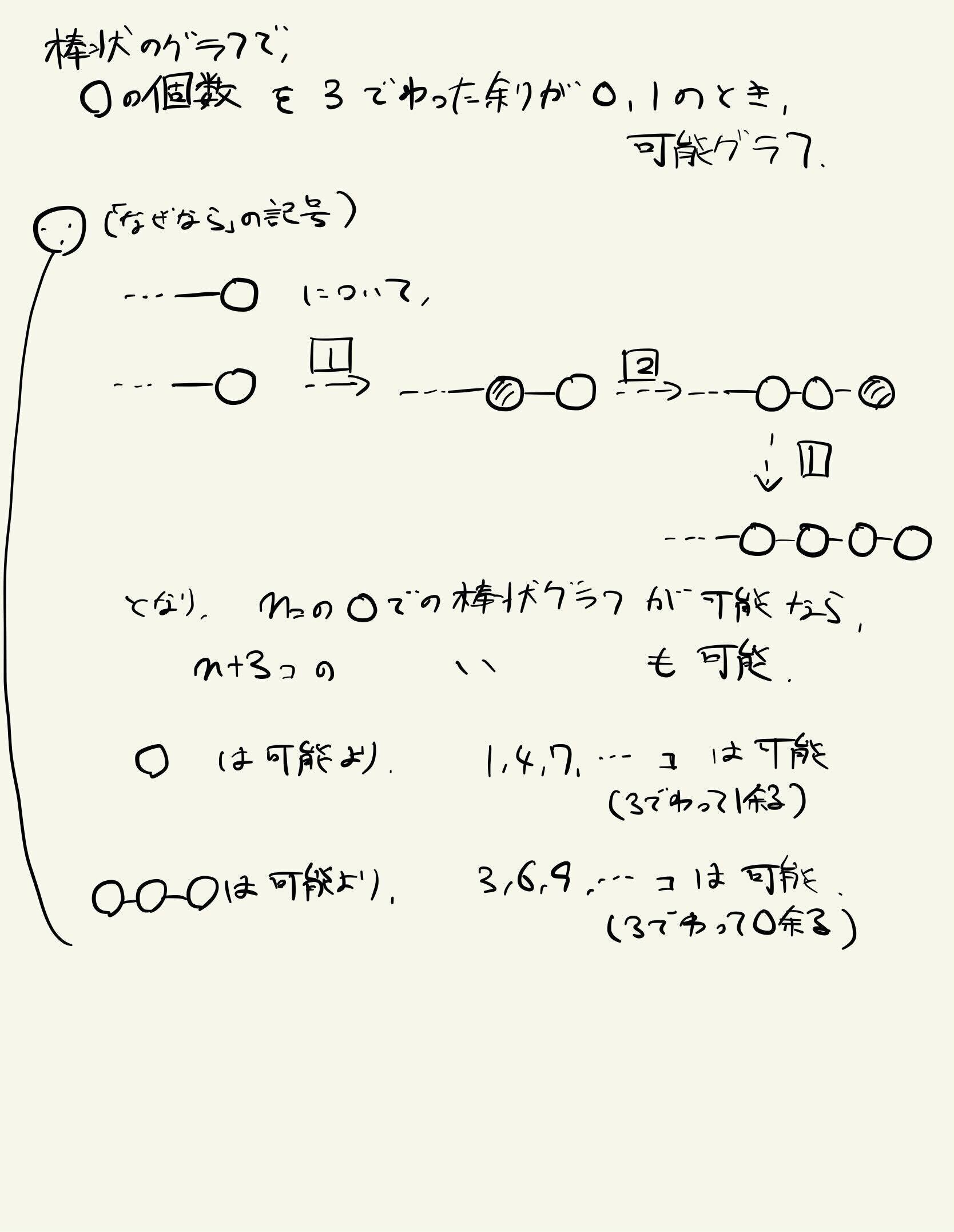 ジェイラボワークショップ第40回『東大最難問解法展覧会』【数学部
