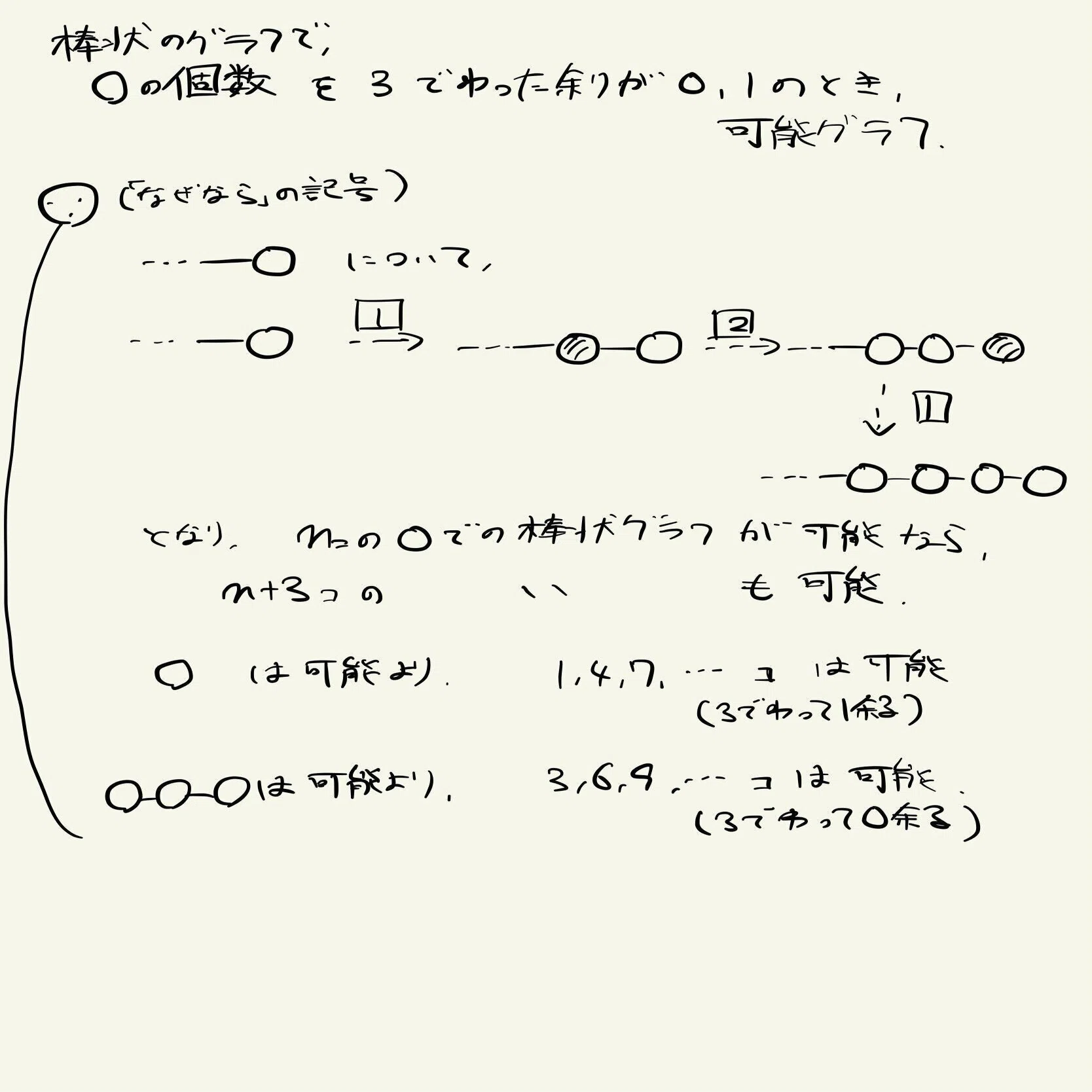 ジェイラボワークショップ第40回『東大最難問解法展覧会』【数学部 