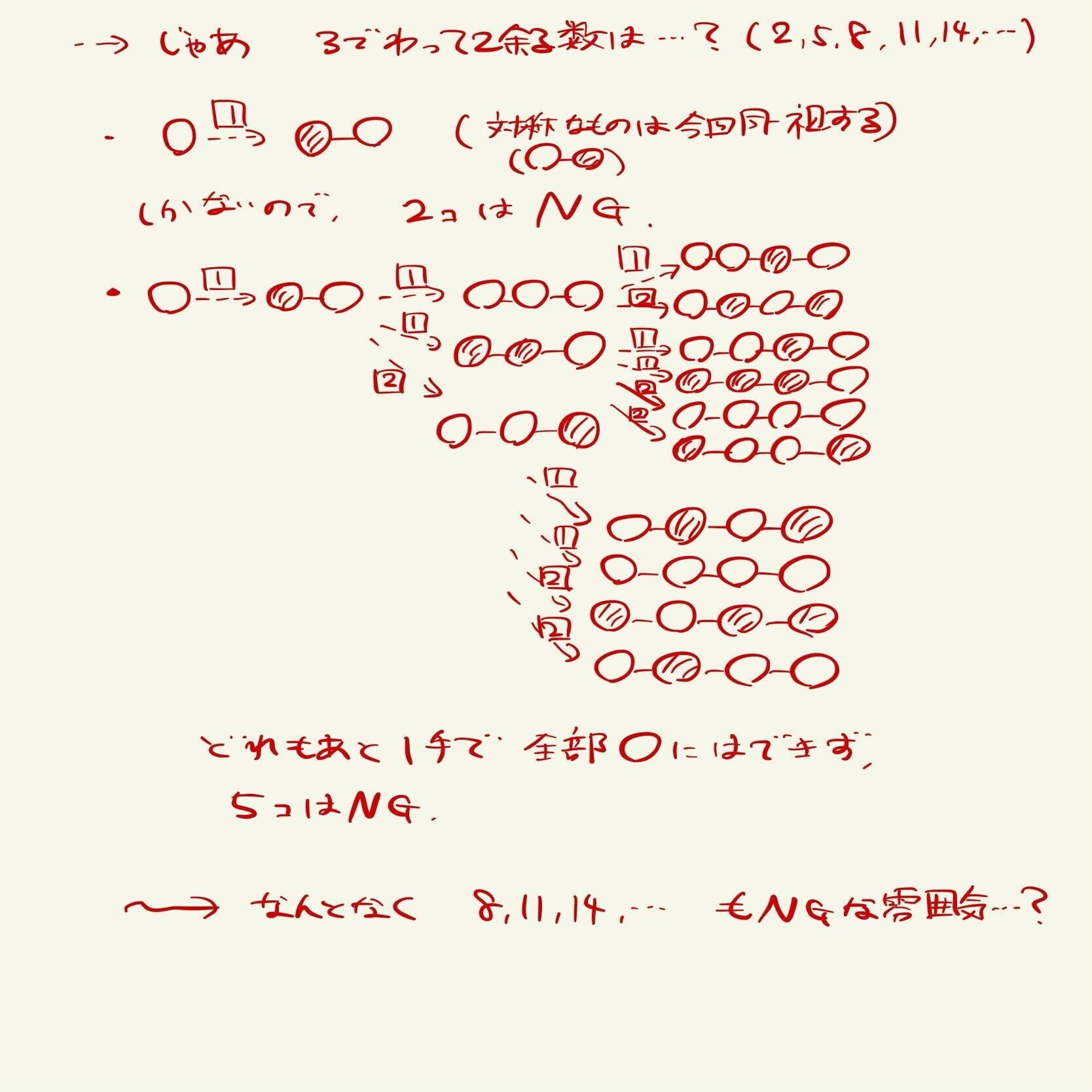 ジェイラボワークショップ第40回 東大最難問解法展覧会 数学部 2912 0925 Jlws Hiroto Note