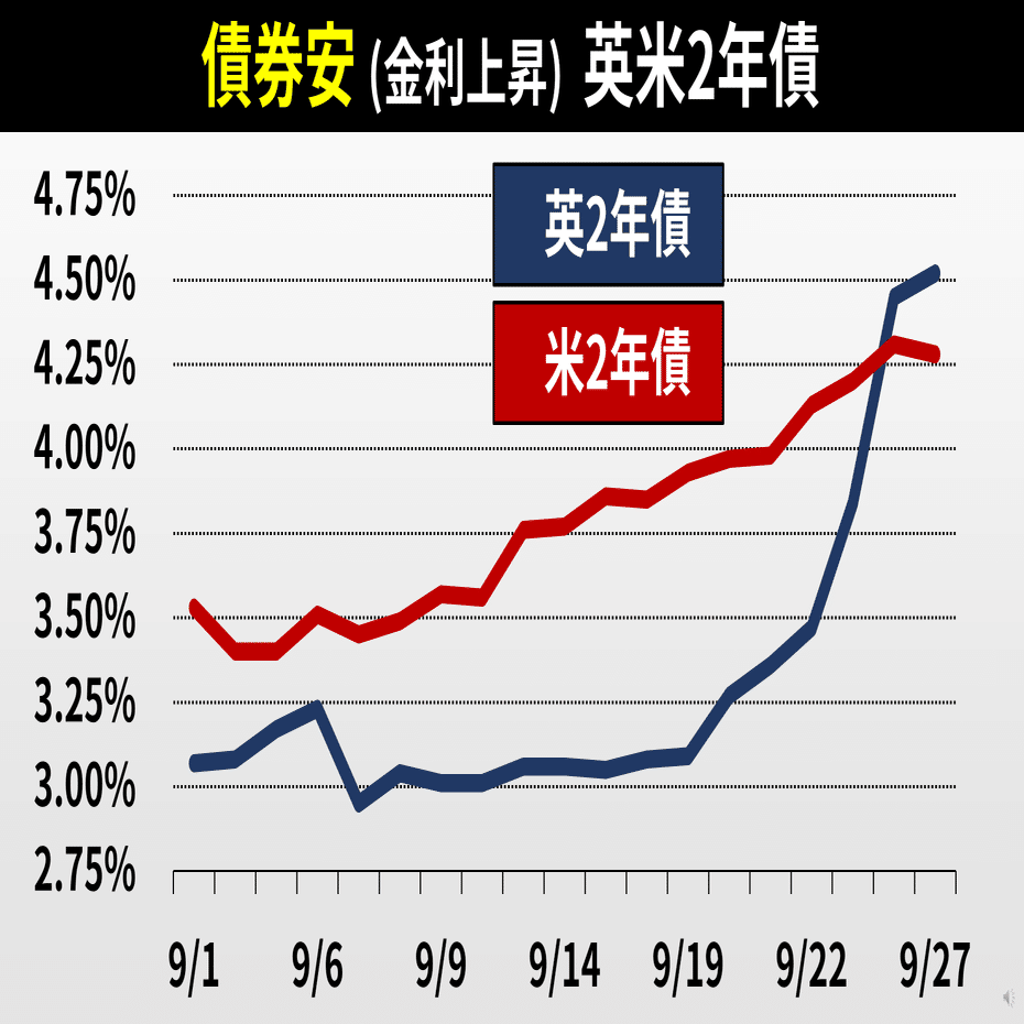 ポンド急落 なにが起きた？なぜ問題？｜後藤達也