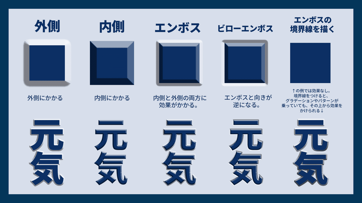 【図解】ベベルとエンボスのスタイル5パターン