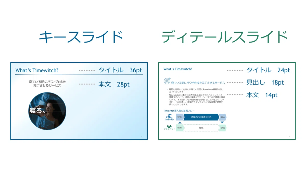 パワポのスライドメッセージと図解の型｜スライドデザイン研究所｜Timewitch