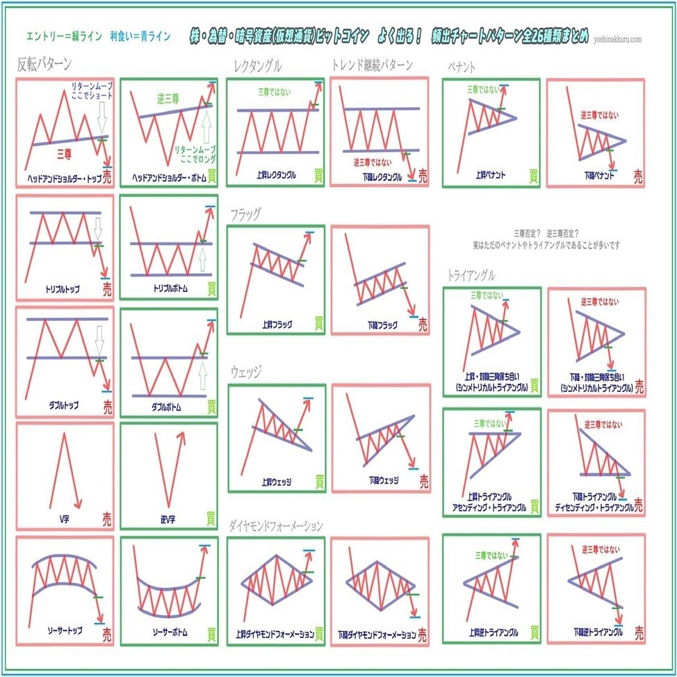 チャートパターン【転換】｜kana