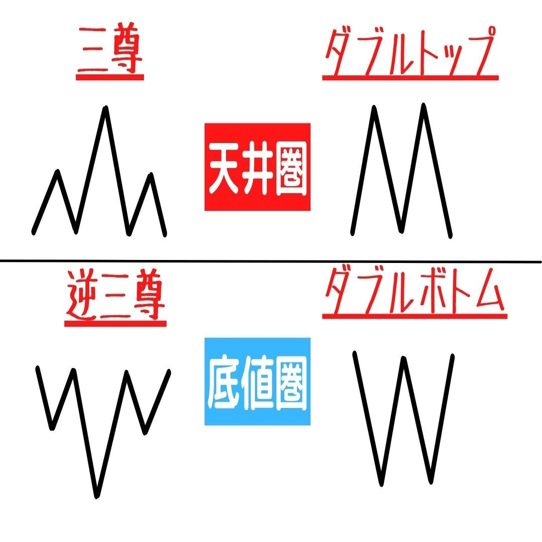チャートパターン【転換】｜kana
