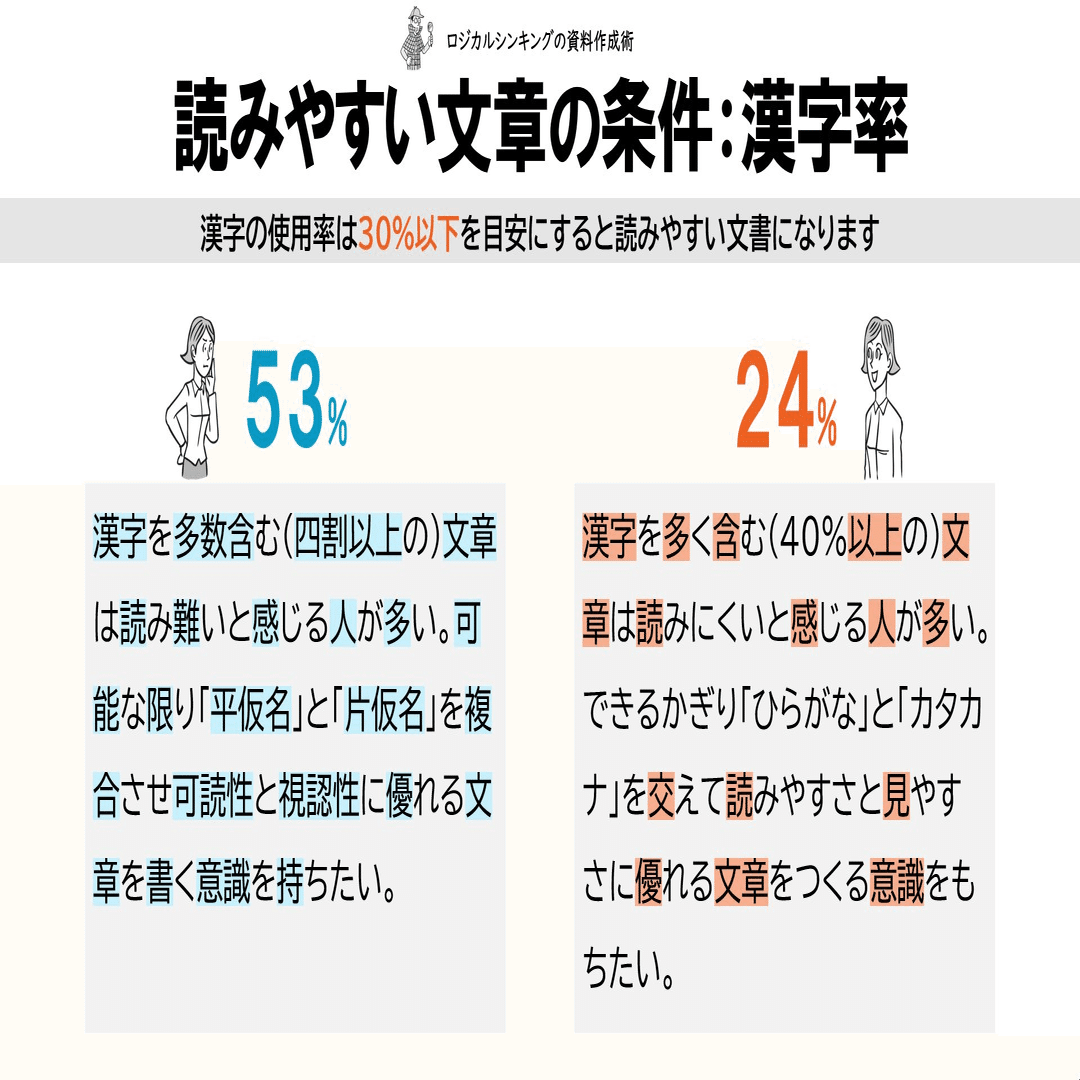 読みやすい文章の条件：漢字率｜吉澤準特｜ロジカルシンキング＆図解