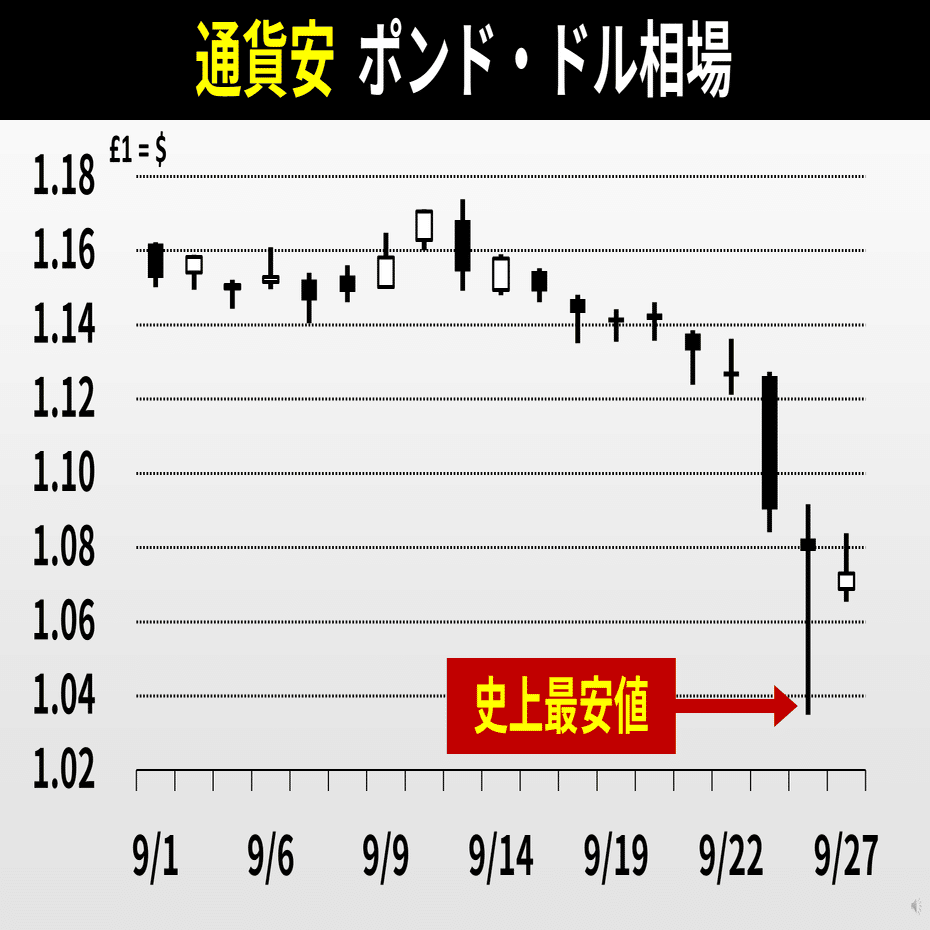 ポンド急落 なにが起きた？なぜ問題？｜後藤達也