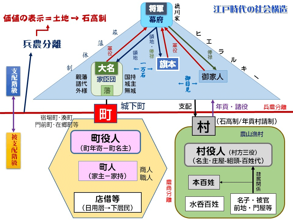 連載日本史133 江戸幕府（8）｜水埜正彦