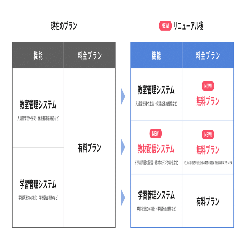 Studyplus for Schoolが2023年4月より大幅リニューアル！教室管理機能