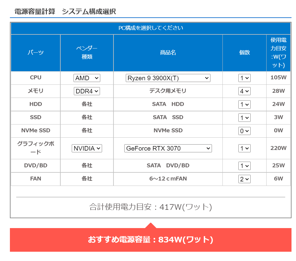 グラボYAG様向け GPU（グラフィックボード）変えるならどれ？｜やぎめのWaiWai