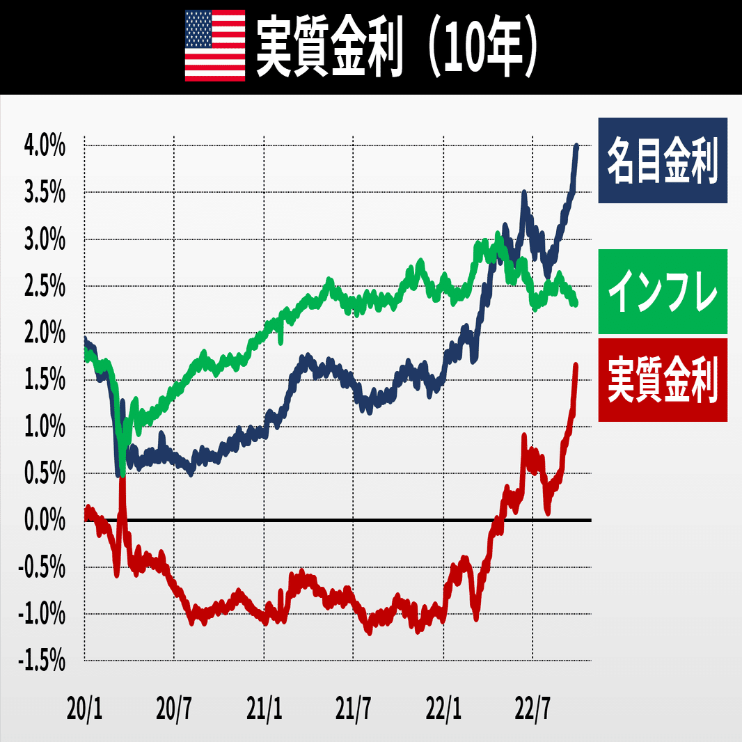 そもそも経済#6 実質金利って？ 株価・景気を左右｜後藤達也