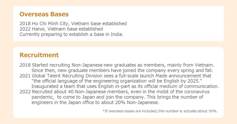 Overseas bases and recruitment history image