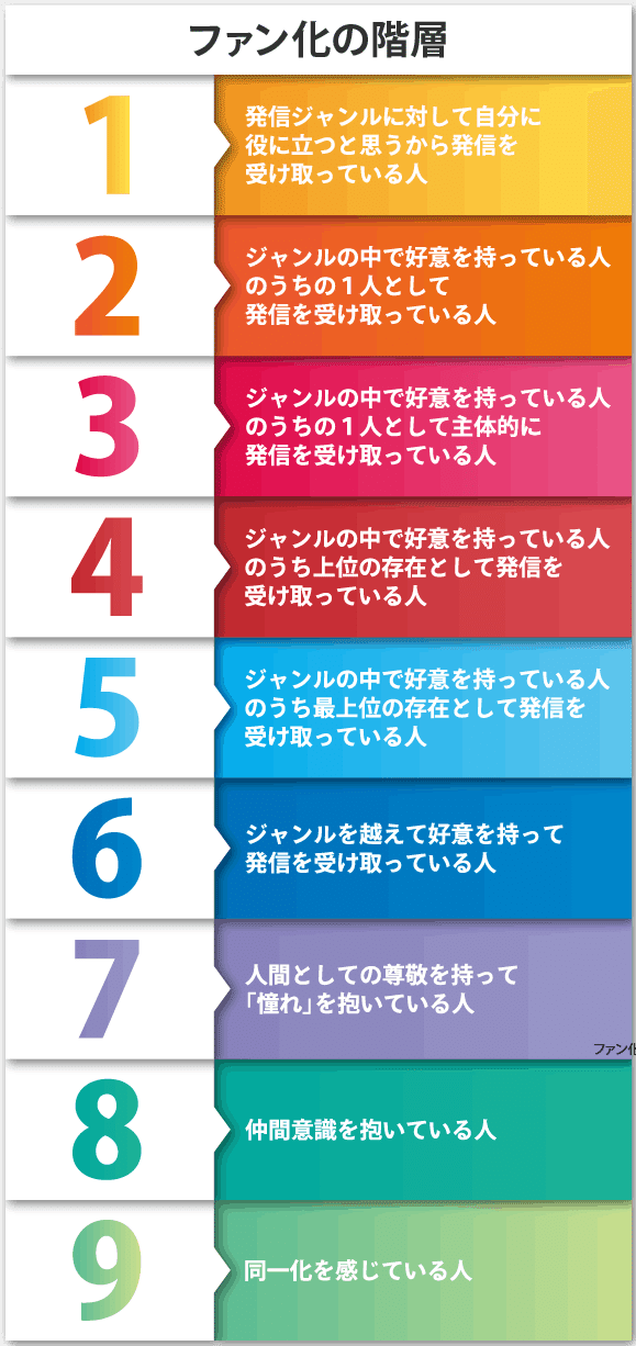 めあり Brain ブレイン Twitter ツイッター めあり式 魔法少女 【複利で信用と富を増殖する】１００年続くファン化戦略