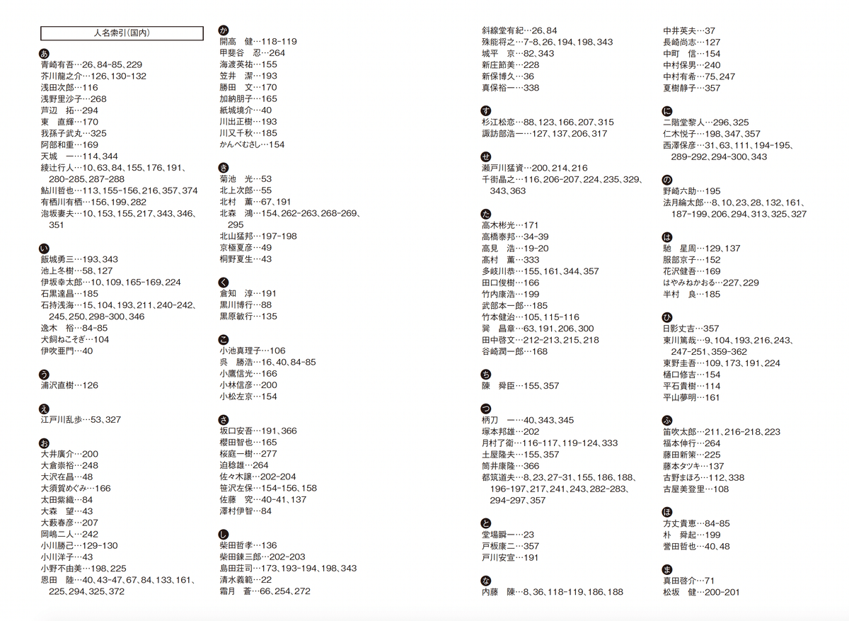 362名&1018作品!】『阿津川辰海 読書日記』で取り上げた人名 362名&1018作品!】『阿津川辰海 読書日記』で取り上げた人名