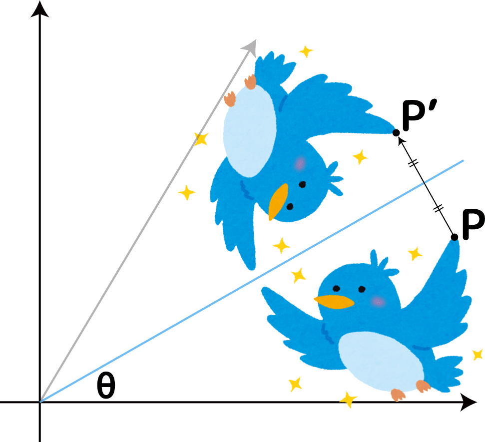 鏡の向こうの世界へ行く行列は？（解説）｜Marupeke-IKD