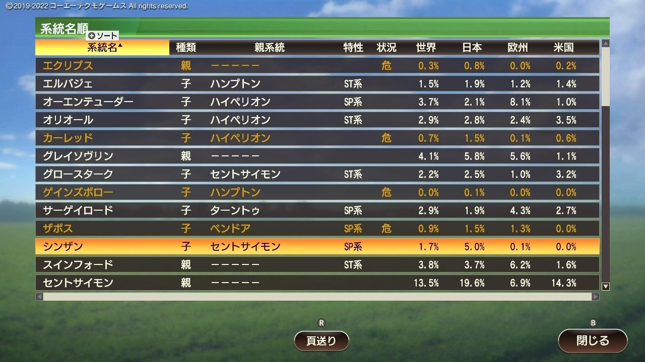 Winning Post 9 2022 シンザン系 系統確立