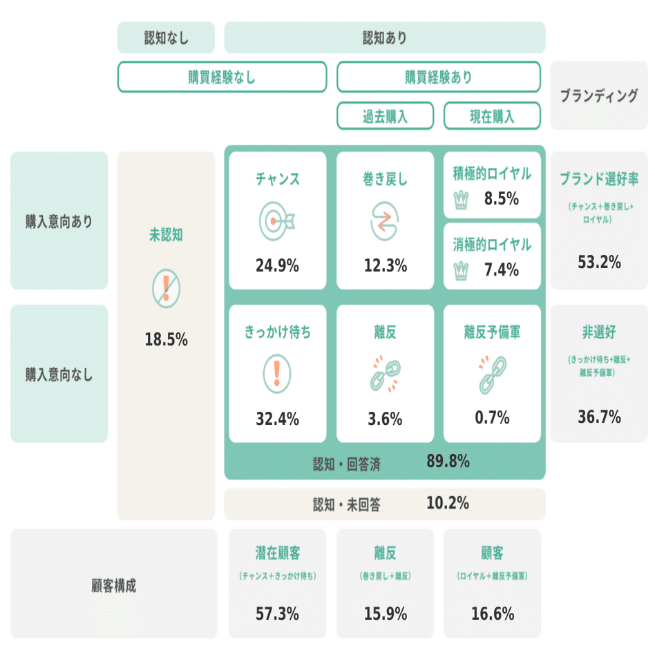 ファッション好きに選ばれるのはどっちだ？！「ZOZOTOWN」VS「RakutenFashion」｜ノウンズ