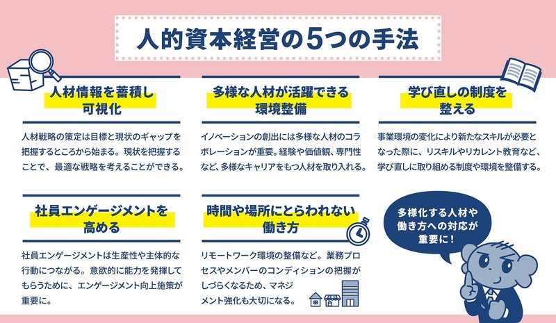 人的資本経営の5つの手法