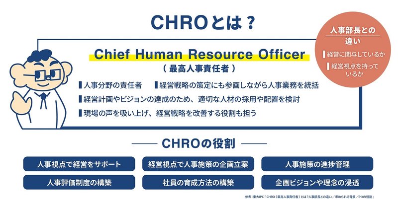 CHRO(最高人事責任者)とは?